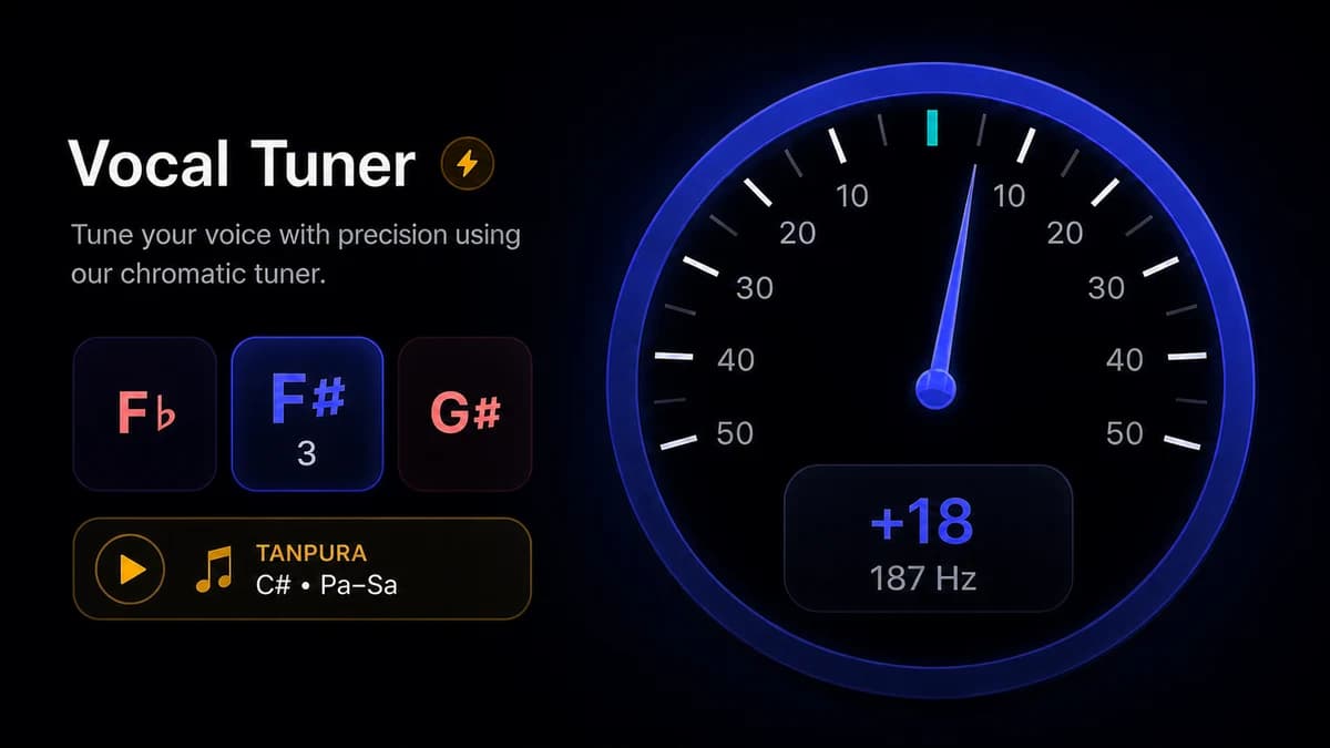 Singers AI Vocal Tuner showing F sharp 3 at plus 18 cents sharp on the live meter